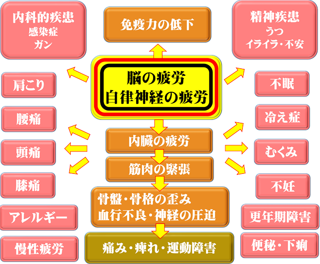 頭の整体」が目的にすること