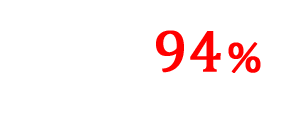 満足度94％